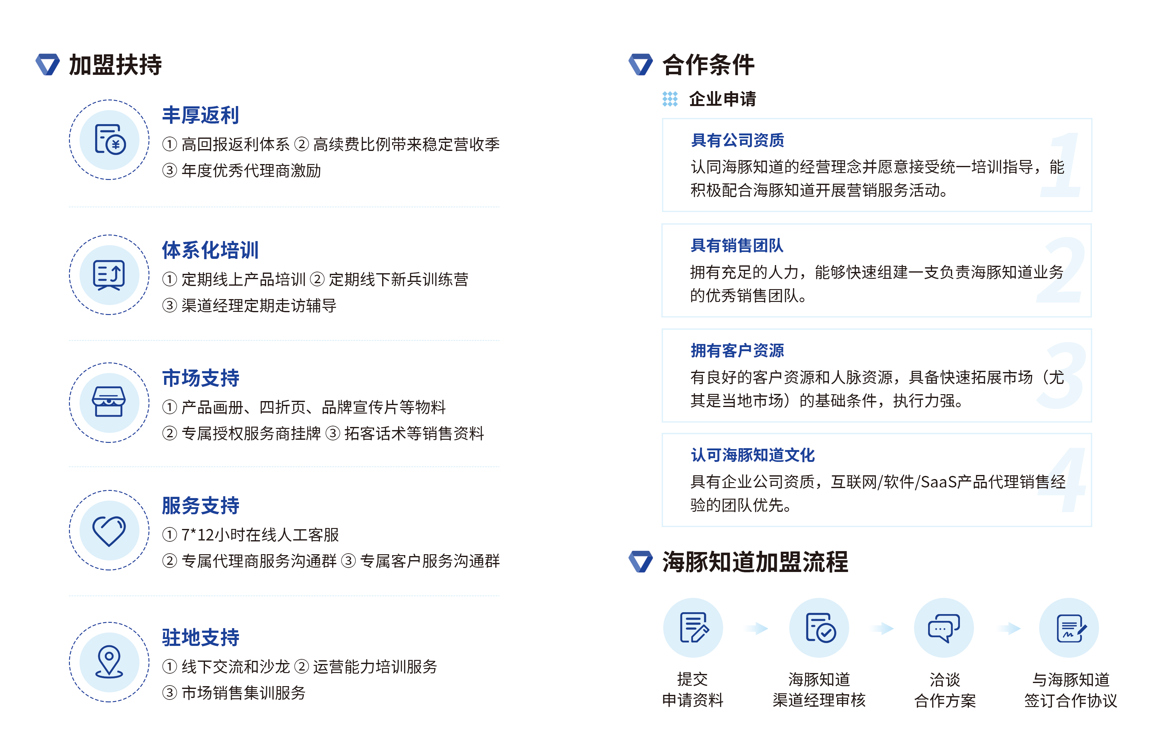 海豚知道